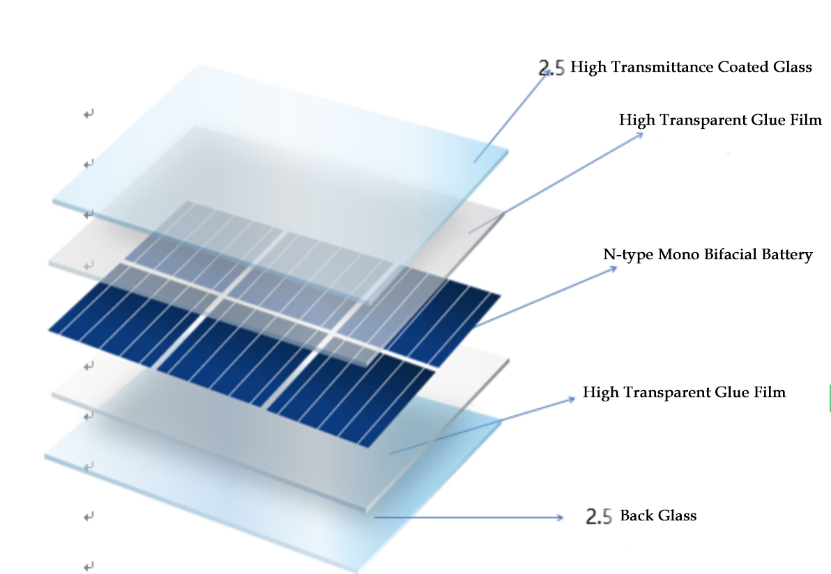 Bifacial Solar Panel @ Moregosolar