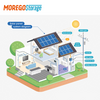 Moregosolar Hybrid Solar Storage Energy Systems 3KW 5KW 6KW 7KW 8KW 10KW with Lithium Ion Battery